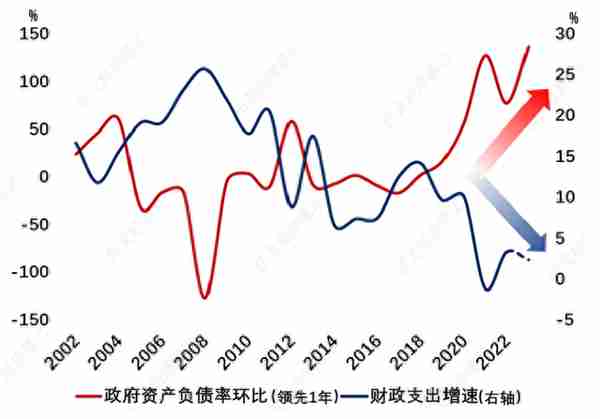 伍戈：经济企稳的条件