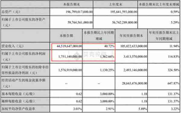 股价屡创新高，让巴菲特赚翻了的比亚迪，还能靠手机业务逆袭？